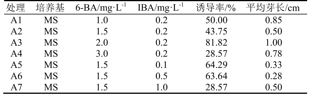 葉下珠黄瓜视频成人版快繁體係研究