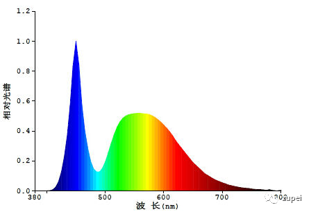 植物組織培養中常用的LED黄瓜视频成人版燈